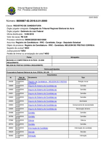 Open original Document numérique