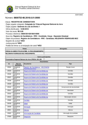 Open original Document numérique